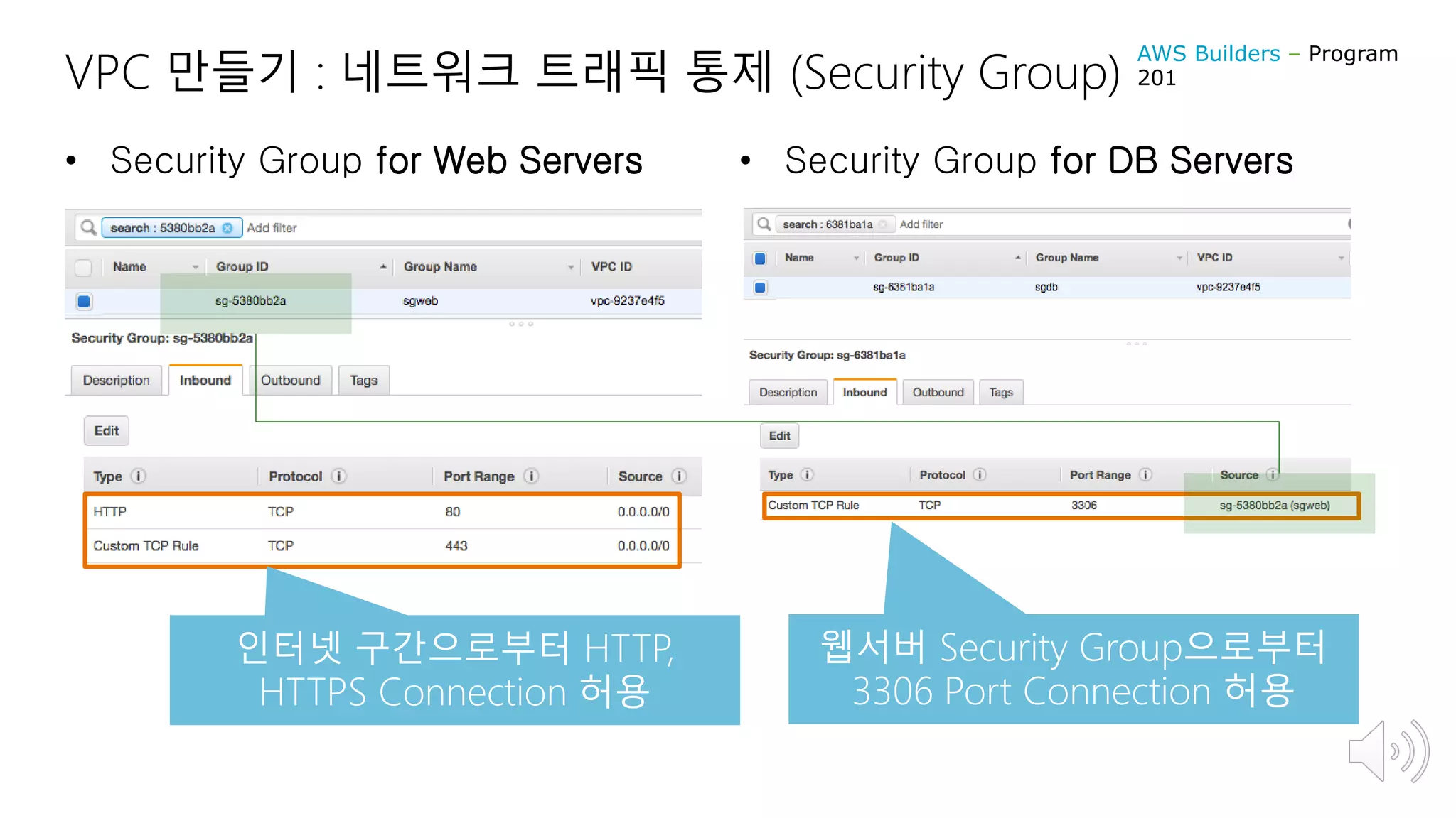 VPC 만들기 : 네트워크 트래픽 통제 (Security Group)
• Security Group for Web Servers • Security Group for DB Servers
인터넷 구간으로부터 HTTP,
HTTPS Connection 허용
웹서버 Security Group으로부터
3306 Port Connection 허용
AWS Builders – Program
201
 
