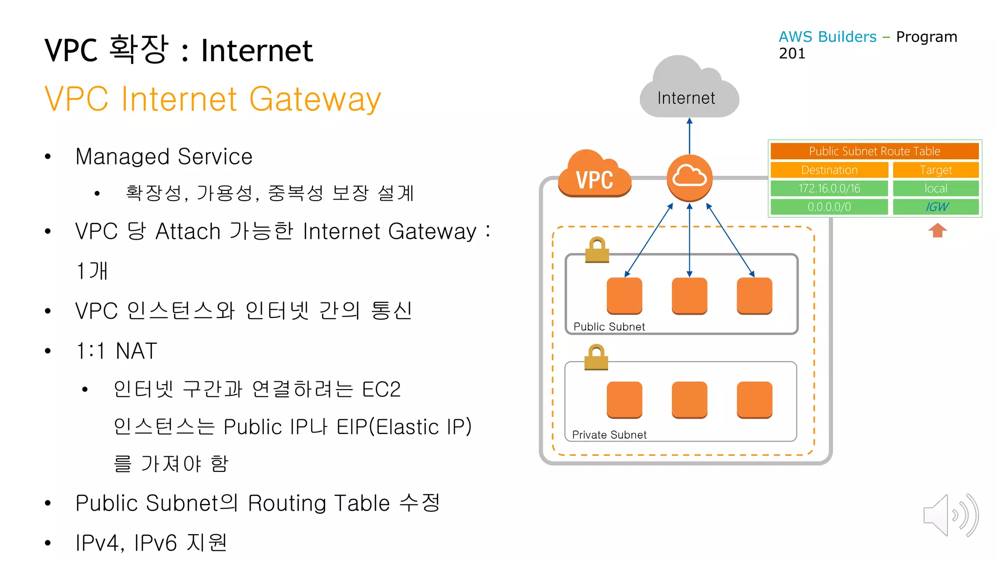 VPC 확장 : Internet
VPC Internet Gateway
• Managed Service
• 확장성, 가용성, 중복성 보장 설계
• VPC 당 Attach 가능한 Internet Gateway :
1개
• VPC 인스턴스와 인터넷 간의 통신
• 1:1 NAT
• 인터넷 구간과 연결하려는 EC2
인스턴스는 Public IP나 EIP(Elastic IP)
를 가져야 함
• Public Subnet의 Routing Table 수정
• IPv4, IPv6 지원
Internet
Public Subnet
Private Subnet
Destination
172.16.0.0/16
0.0.0.0/0
Target
local
IGW
Public Subnet Route Table
AWS Builders – Program
201
 