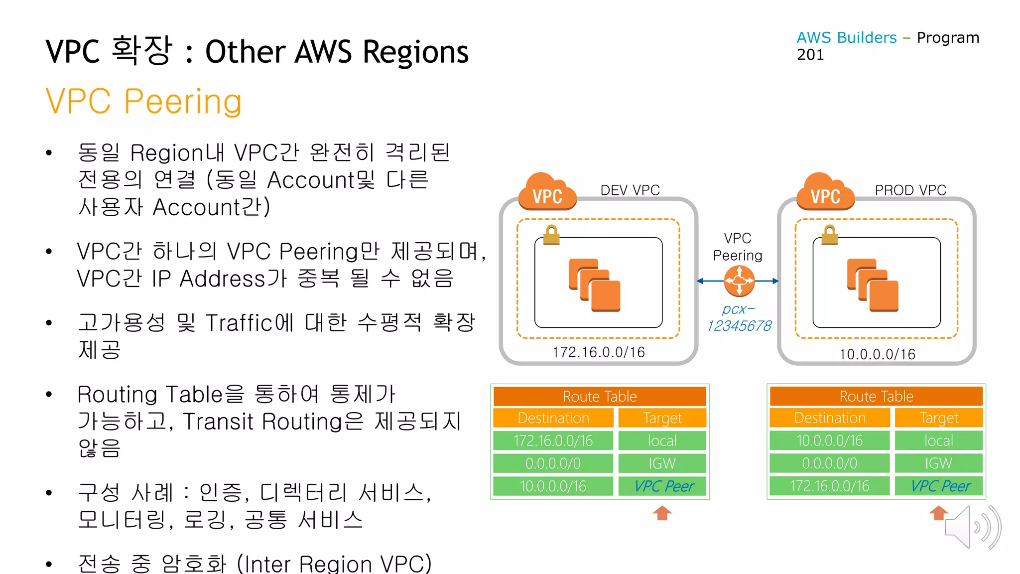 VPC 확장 : Other AWS Regions
VPC Peering
DEV VPC PROD VPC
172.16.0.0/16 10.0.0.0/16
• 동일 Region내 VPC간 완전히 격리된
전용의 연결 (동일 Account및 다른
사용자 Account간)
• VPC간 하나의 VPC Peering만 제공되며,
VPC간 IP Address가 중복 될 수 없음
• 고가용성 및 Traffic에 대한 수평적 확장
제공
• Routing Table을 통하여 통제가
가능하고, Transit Routing은 제공되지
않음
• 구성 사례 : 인증, 디렉터리 서비스,
모니터링, 로깅, 공통 서비스
• 전송 중 암호화 (Inter Region VPC)
Destination
172.16.0.0/16
0.0.0.0/0
Target
local
IGW
10.0.0.0/16 VPC Peer
Route Table
Destination
10.0.0.0/16
0.0.0.0/0
Target
local
IGW
172.16.0.0/16 VPC Peer
Route Table
VPC
Peering
pcx-
12345678
AWS Builders – Program
201
 
