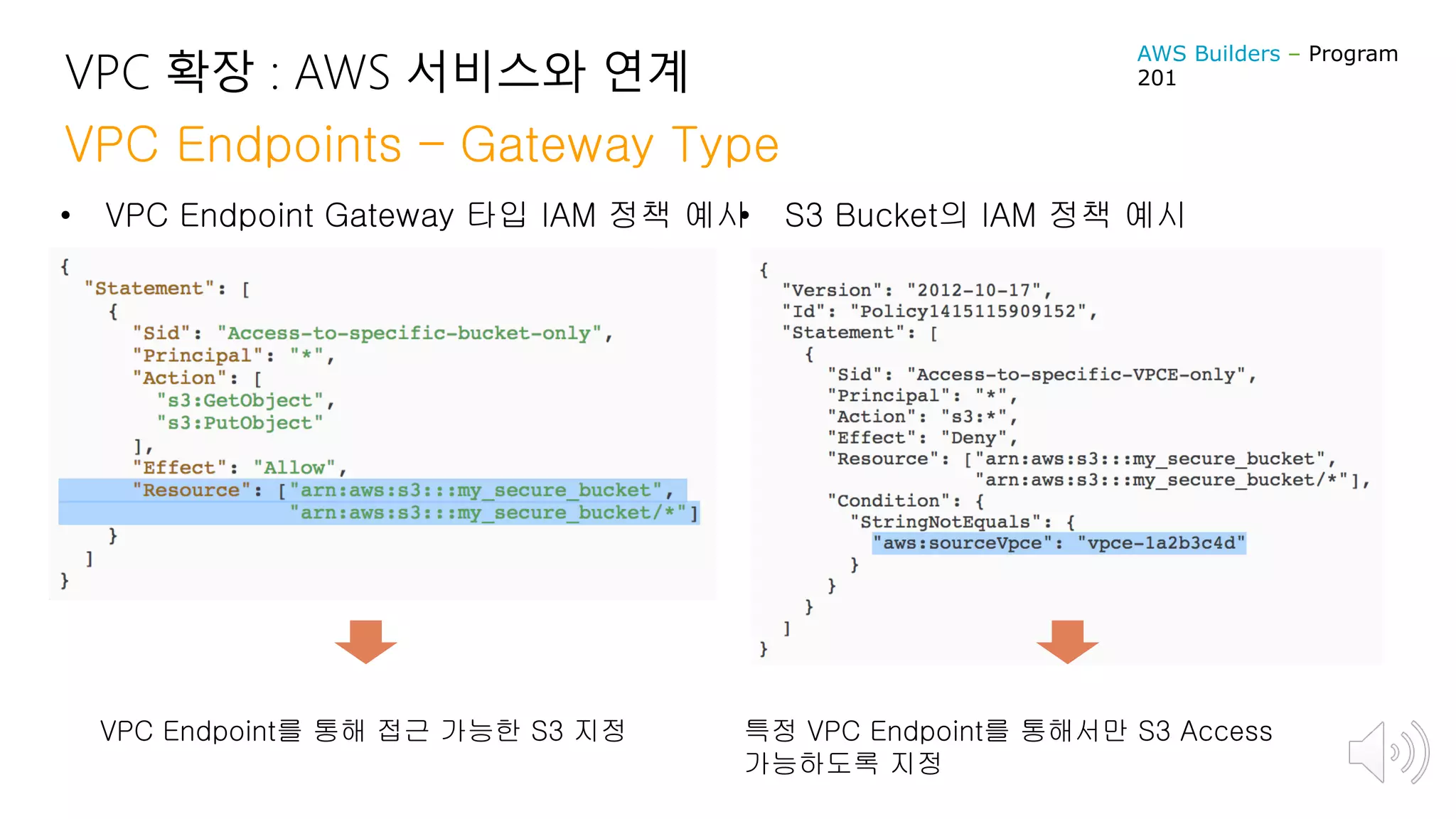 VPC 확장 : AWS 서비스와 연계
• VPC Endpoint Gateway 타입 IAM 정책 예시• S3 Bucket의 IAM 정책 예시
VPC Endpoint를 통해 접근 가능한 S3 지정 특정 VPC Endpoint를 통해서만 S3 Access
가능하도록 지정
VPC Endpoints – Gateway Type
AWS Builders – Program
201
 
