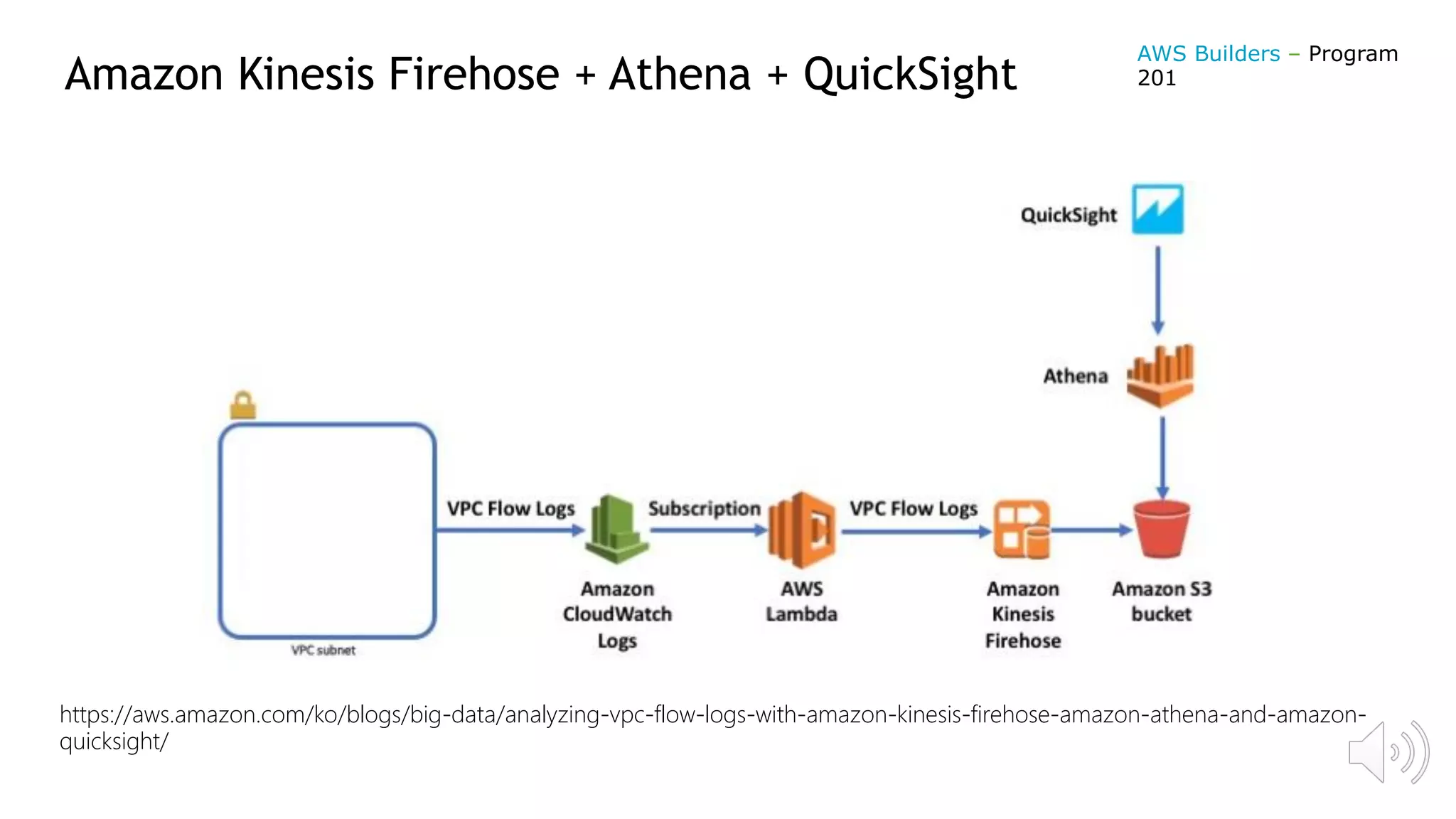 Amazon Kinesis Firehose + Athena + QuickSight
https://aws.amazon.com/ko/blogs/big-data/analyzing-vpc-flow-logs-with-amazon-kinesis-firehose-amazon-athena-and-amazon-
quicksight/
AWS Builders – Program
201
 