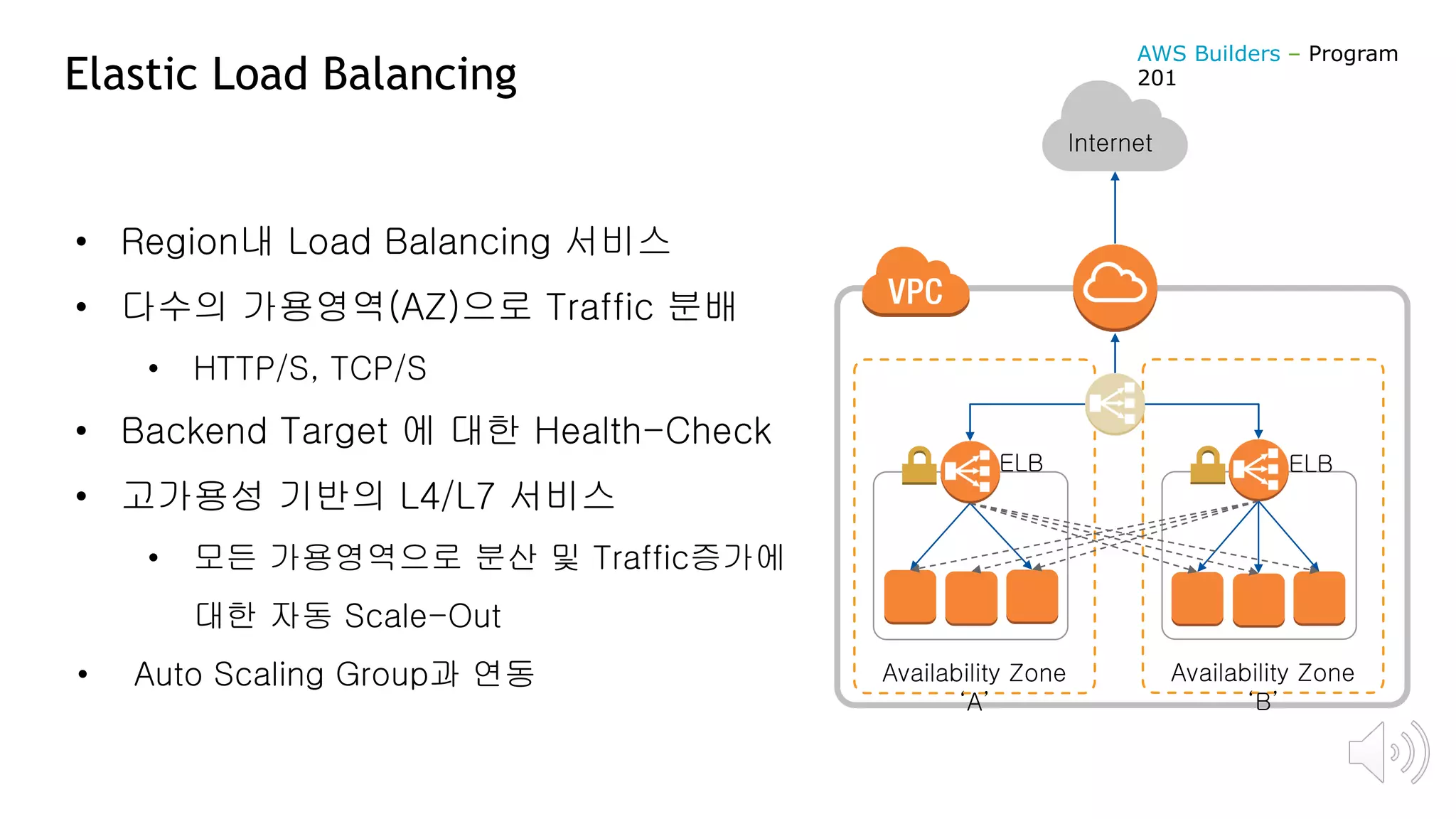 Elastic Load Balancing
Availability Zone
‘A’
Availability Zone
‘B’
Internet
ELB ELB
• Region내 Load Balancing 서비스
• 다수의 가용영역(AZ)으로 Traffic 분배
• HTTP/S, TCP/S
• Backend Target 에 대한 Health-Check
• 고가용성 기반의 L4/L7 서비스
• 모든 가용영역으로 분산 및 Traffic증가에
대한 자동 Scale-Out
• Auto Scaling Group과 연동
AWS Builders – Program
201
 