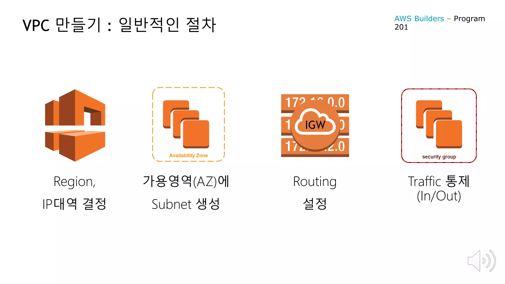 Region,
IP대역 결정
가용영역(AZ)에
Subnet 생성
Routing
설정
Traffic 통제
(In/Out)
VPC 만들기 : 일반적인 절차
IGW
AWS Builders – Program
201
 
