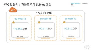 VPC 만들기 : 가용영역에 Subnet 생성
172.31.0.0/16
Availability Zone Availability Zone Availability Zone
VPC subnet VPC subnet VPC subnet
172.31.0.0/24 172.31.1.0/24 172.31.2.0/24
eu-west-1a eu-west-1b eu-west-1c
AWS Builders – Program
201
 