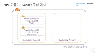 VPC 만들기 : Subnet 구성 예시
Availability Zone#2Availability Zone#1
VPC CIDR : 172.21.0.0/16
Public Subnet#1
172.21.0.0/24
(Web)
Private Subnet#1
172.21.2.0/24
(Database)
AWS Builders – Program
201
 