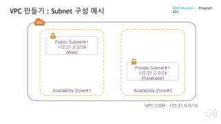 VPC 만들기 : Subnet 구성 예시
Availability Zone#2Availability Zone#1
VPC CIDR : 172.21.0.0/16
Public Subnet#1
172.21.0.0/24
(Web)
Private Subnet#1
172.21.2.0/24
(Database)
AWS Builders – Program
201
 