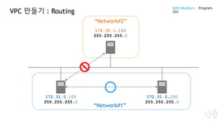 VPC 만들기 : Routing
172.31.0.100
255.255.255.0
172.31.0.200
255.255.255.0
172.31.1.100
255.255.255.0
“Network#1”
“Network#2”
AWS Builders – Program
201
 