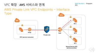 VPC 확장 : AWS 서비스와 연계
AWS Private Link VPC Endpoints – Interface
Type
Shared Service VPC
(service provider)
AZ a
NLB AZ b
AZ c
VPC (service consumer)
Private Link
VPCE
AWS Builders – Program
201
 