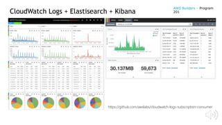 CloudWatch Logs + Elastisearch + Kibana
https://github.com/awslabs/cloudwatch-logs-subscription-consumer
AWS Builders – Program
201
 