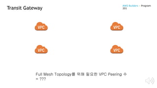 Transit Gateway
Full Mesh Topology를 위해 필요한 VPC Peering 수
= ???
AWS Builders – Program
201
 
