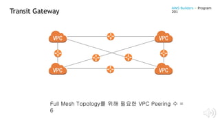 Transit Gateway
Full Mesh Topology를 위해 필요한 VPC Peering 수 =
6
AWS Builders – Program
201
 