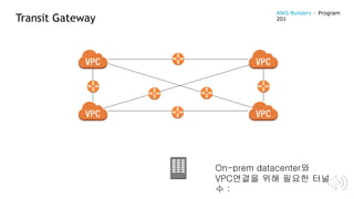 Transit Gateway
On-prem datacenter와
VPC연결을 위해 필요한 터널
수 :
AWS Builders – Program
201
 