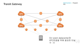 Transit Gateway
On-prem datacenter와
VPC연결을 위해 필요한 터널
수 : 4
AWS Builders – Program
201
 