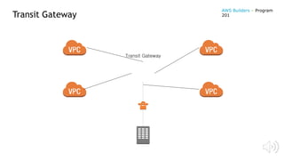Transit Gateway
Transit Gateway
AWS Builders – Program
201
 