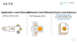 ELB 유형
Application Load BalancerNetwork Load BalancerClassic Load Balancer
TCP Workloads (VPC)
Previous Generation
for HTTP, HTTPS, TCP
(Classic Network)
HTTP & HTTPS (VPC)
AWS Builders – Program
201
 