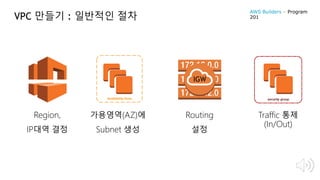 Region,
IP대역 결정
가용영역(AZ)에
Subnet 생성
Routing
설정
Traffic 통제
(In/Out)
VPC 만들기 : 일반적인 절차
IGW
AWS Builders – Program
201
 