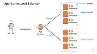 ALB
Listener
/orders
example.com
EC2
instance
EC2
instance
EC2
instance
EC2
instance
EC2
instance
EC2
instance
/images
Target Group#1
Target Group#2
AWS Builders – Program
201
Application Load Balancer
 