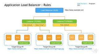 Application Load Balancer : Rules
Load Balancer (ALB)
Target Group #1
Health Check Health Check Health Check
EC2 EC2 EC2 EC2 EC2 EC2 ECS ECS ECS
Listener (TCP80) Listener(TCP8080)
Target Group #2 Target Group #3
Rule (default) Rule (*/img/*) Rule (default)
https://www.example.com
https://www.example.com https://www.example.com/img/image.jpg https://www.example.com:8080
AWS Builders – Program
201
 
