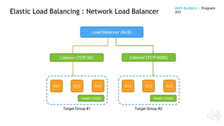 Elastic Load Balancing : Network Load Balancer
Load Balancer (NLB)
Target Group #1
Health Check Health Check
EC2 EC2 EC2 EC2 EC2 EC2
Listener (TCP 80) Listener (TCP 8080)
Target Group #2
AWS Builders – Program
201
 
