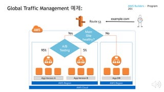 AWS Cloud
AWS RegionAWS Region
Route 53
Main
Site
healthy?
A/B
Testing95% 5%
Yes No
AppVersion A AppVersion B App DR
Global Traffic Management 예제:
AWS Builders – Program
201
example.com
 