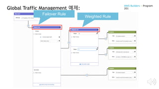 Global Traffic Management 예제:
Failover Rule
Weighted Rule
AWS Builders – Program
201
 
