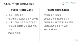 Public/Private Hosted Zone
Public Hosted Zone Private Hosted Zone
• 도메인 구입 필요
• 인터넷에서 도메인 트래픽 라우팅
• 가중치 기반 레코드 및 장애 조치
레코드를 포함한 모든 옵션 사용
가능
• Public 서비스
• 도메인 구입 불필요
• VPC내 도메인 트래픽 라우팅
• 가중치 기반 레코드 및 장애 조치
레코드에만 연결할 수 있음
• Private 서비스
AWS Builders – Program
201
 
