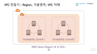 VPC 만들기 : Region, 가용영역, VPC 이해
AWS Seoul Region (# of AZs :
3)
Availability Zone#2Availability Zone#1
AWS Builders – Program
201
 