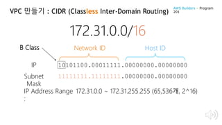 VPC 만들기 : CIDR (Classless Inter-Domain Routing)
172.31.0.0/16
10101100.00011111.00000000.00000000IP
11111111.11111111.00000000.00000000Subnet
Mask
Network ID Host ID
IP Address Range
:
B Class
172.31.0.0 ~ 172.31.255.255 (65,536개, 2^16)
AWS Builders – Program
201
 