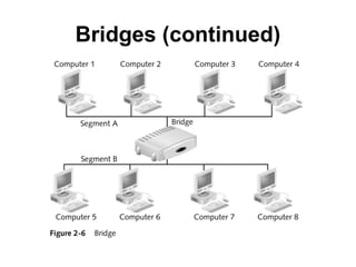 Bridges (continued)
 