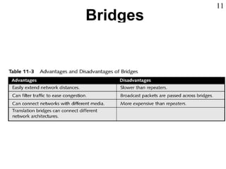 Bridges
11
 