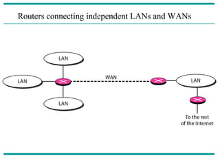 Routers connecting independent LANs and WANs
 