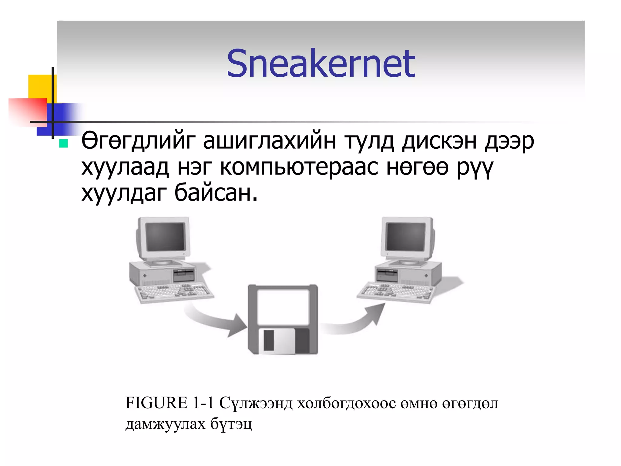 Sneakernet
   Өгөгдлийг ашиглахийн тулд дискэн дээр
    хуулаад нэг компьютераас нөгөө рүү
    хуулдаг байсан.




       FIGURE 1-1 Сүлжээнд холбогдохоос өмнө өгөгдөл
       дамжуулах бүтэц
 