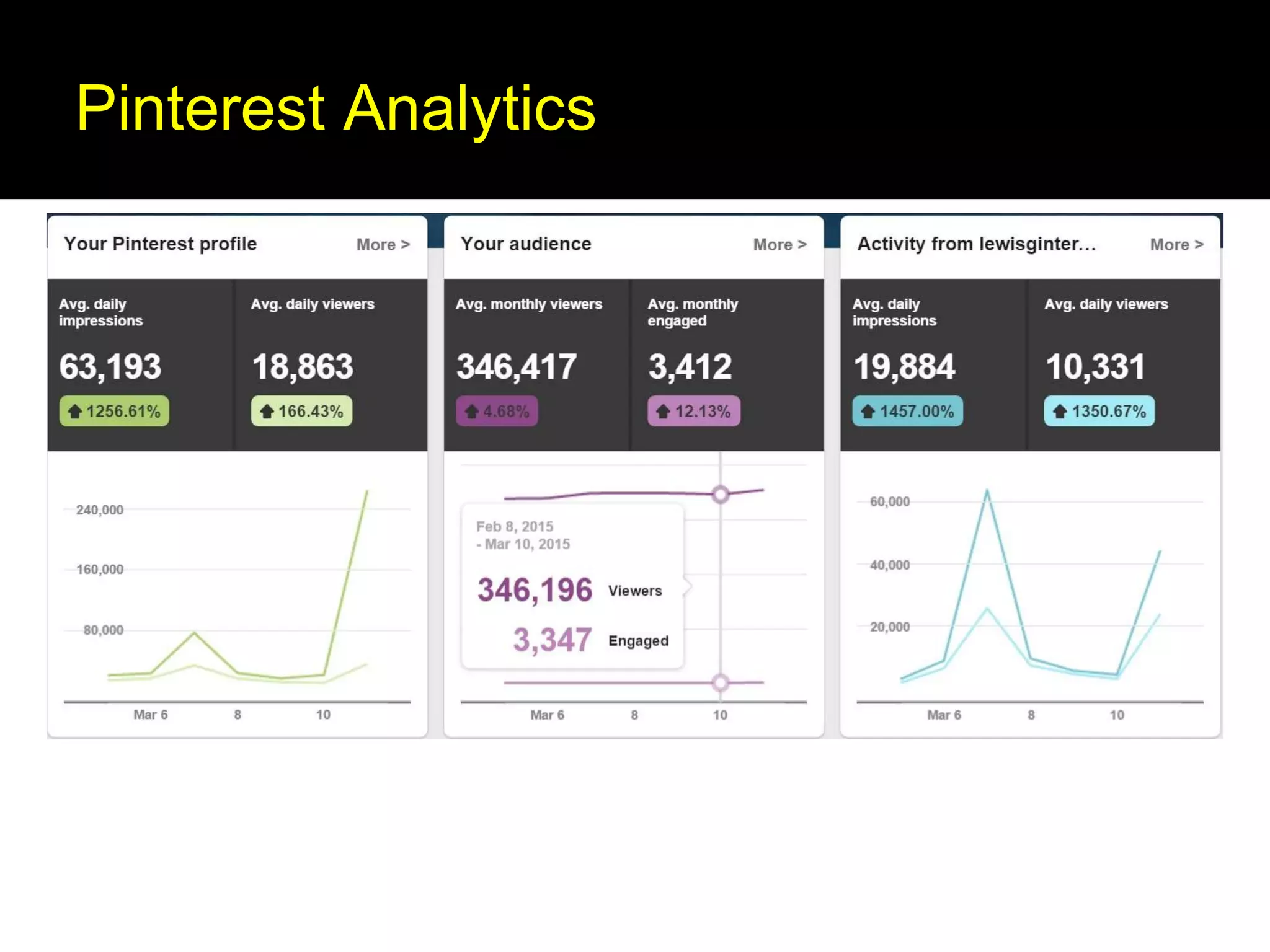 Pinterest Analytics
Pinterest Analytics
 