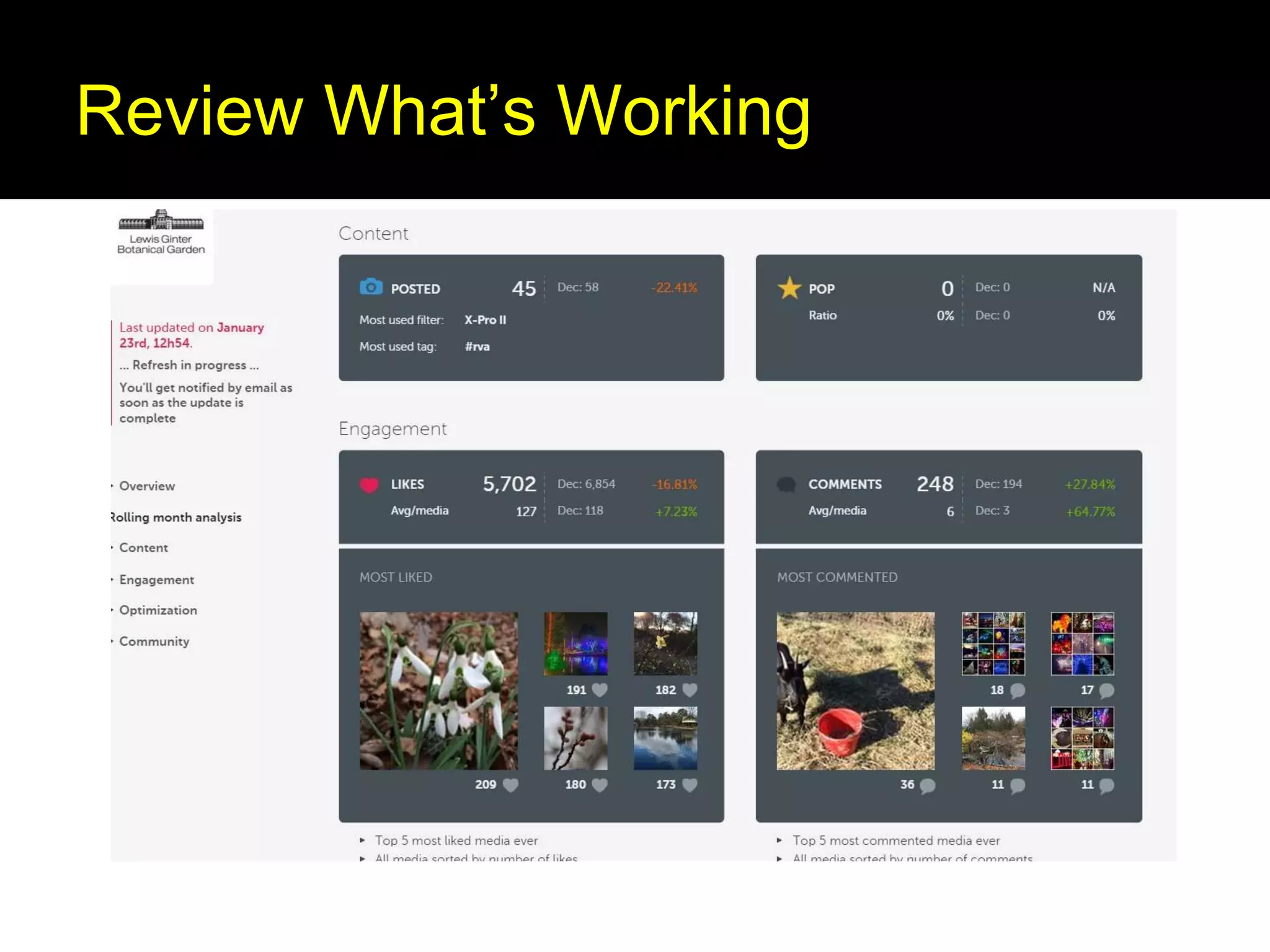 Review What’s Working
 