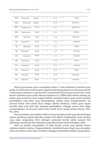 Isolation and Identification of Airborne Microbial Contaminants in ...