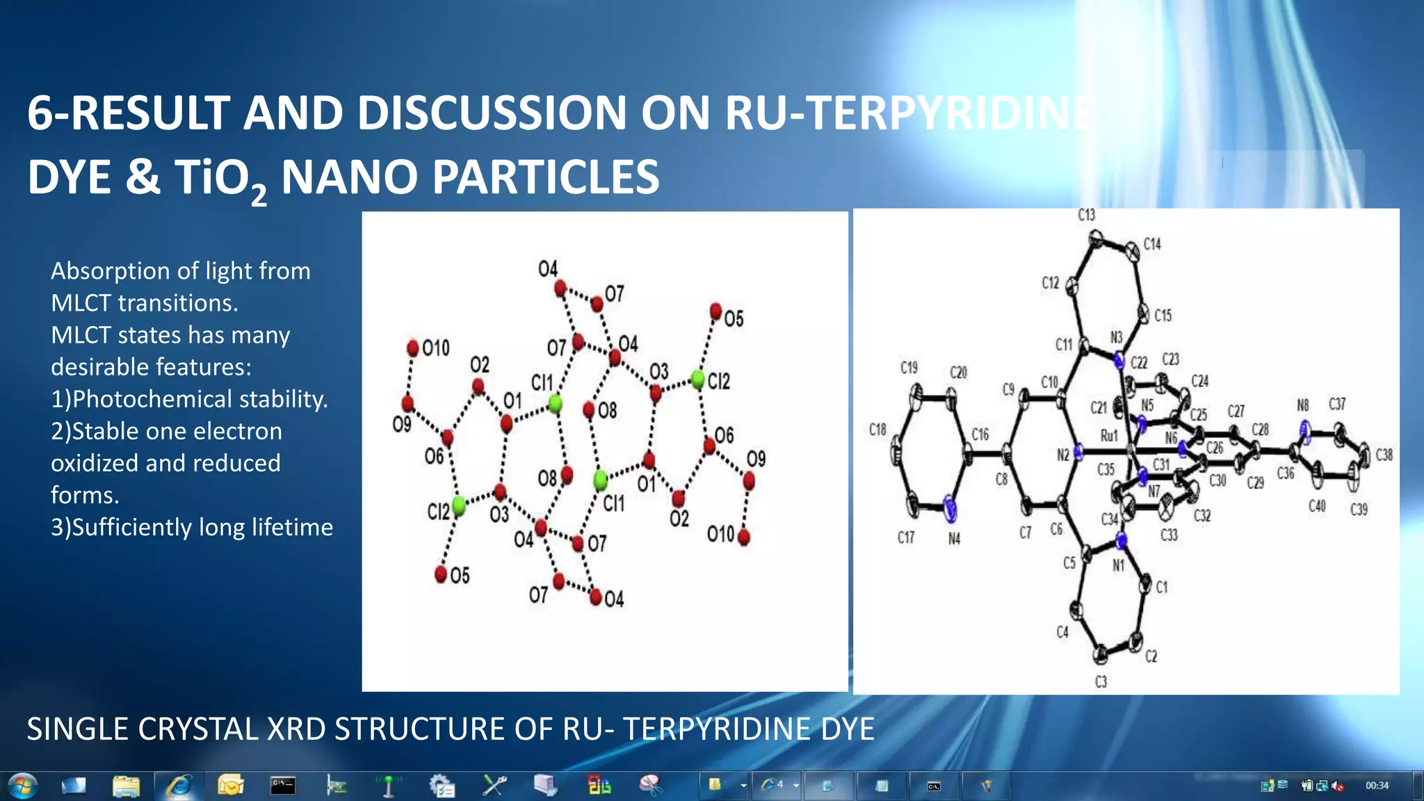 6-RESULT AND DISCUSSION ON RU-TERPYRIDINE
DYE & TiO2 NANO PARTICLES
SINGLE CRYSTAL XRD STRUCTURE OF RU- TERPYRIDINE DYE
Absorption of light from
MLCT transitions.
MLCT states has many
desirable features:
1)Photochemical stability.
2)Stable one electron
oxidized and reduced
forms.
3)Sufficiently long lifetime
 