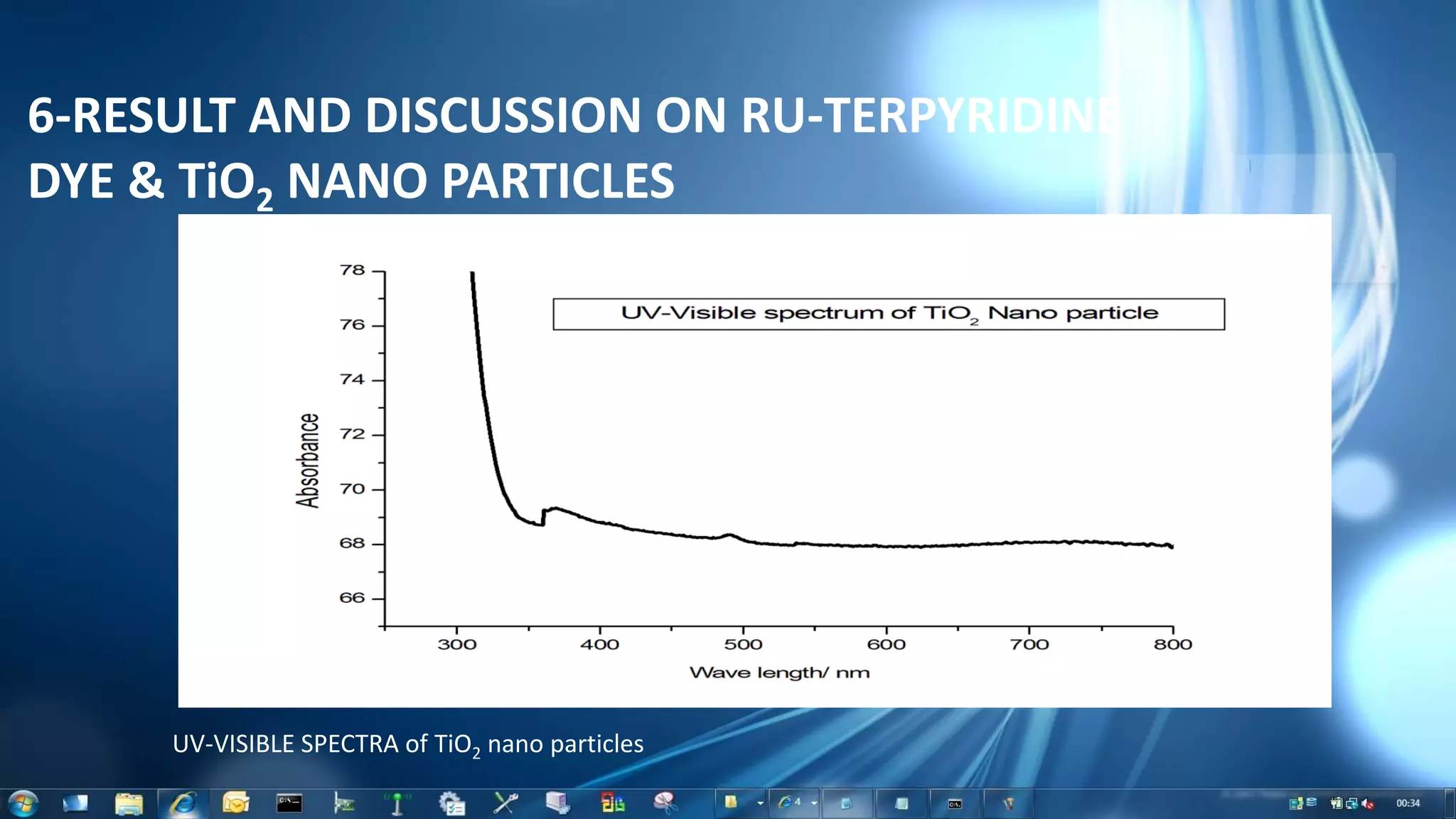 6-RESULT AND DISCUSSION ON RU-TERPYRIDINE
DYE & TiO2 NANO PARTICLES
UV-VISIBLE SPECTRA of TiO2 nano particles
 