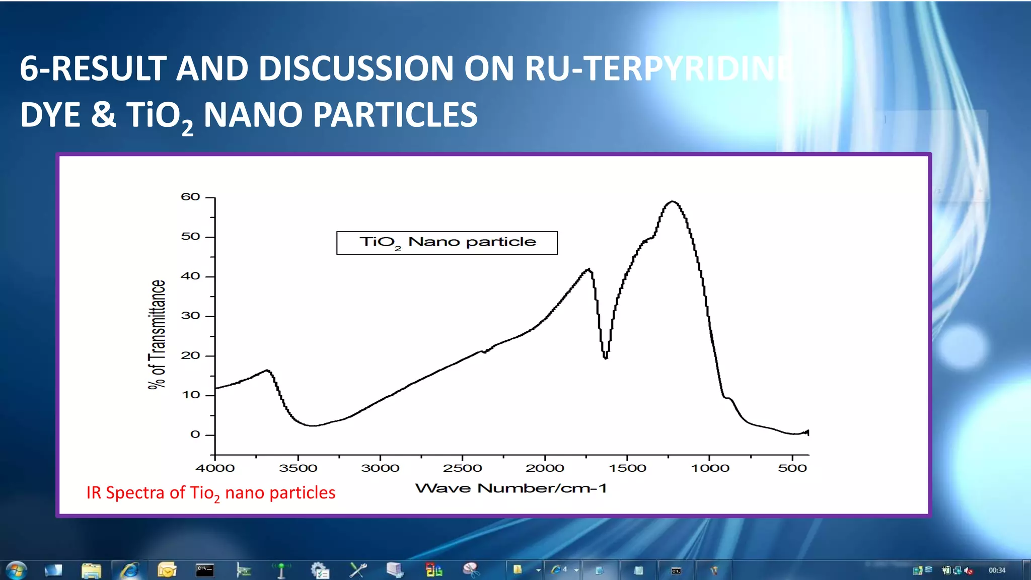 6-RESULT AND DISCUSSION ON RU-TERPYRIDINE
DYE & TiO2 NANO PARTICLES
IR Spectra of Tio2 nano particles
 