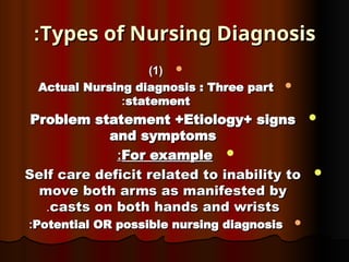 Types of Nursing Diagnosis
Types of Nursing Diagnosis
:
:

(
(
1
1
)
)

Actual Nursing diagnosis : Three part
Actual Nursing diagnosis : Three part
statement
statement
:
:

Problem statement +Etiology+ signs
Problem statement +Etiology+ signs
and symptoms
and symptoms

For example
For example
:
:

Self care deficit related to inability to
Self care deficit related to inability to
move both arms as manifested by
move both arms as manifested by
casts on both hands and wrists
casts on both hands and wrists
.
.

Potential OR possible nursing diagnosis
Potential OR possible nursing diagnosis
:
:
 