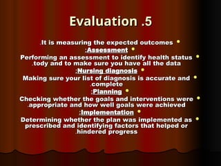 5
5
.
.
Evaluation
Evaluation

It is measuring the expected outcomes
It is measuring the expected outcomes
.
.

Assessment
Assessment
:
:

Performing an assessment to identify health status
Performing an assessment to identify health status
tody and to make sure you have all the data
tody and to make sure you have all the data
.
.

Nursing diagnosis
Nursing diagnosis
:
:

Making sure your list of diagnosis is accurate and
Making sure your list of diagnosis is accurate and
complete
complete
.
.

Planning
Planning
:
:

Checking whether the goals and interventions were
Checking whether the goals and interventions were
appropriate and how well goals were achieved
appropriate and how well goals were achieved
.
.

Implementation
Implementation
:
:

Determining whether the plan was implemented as
Determining whether the plan was implemented as
prescribed and identifying factors that helped or
prescribed and identifying factors that helped or
hindered progress
hindered progress
.
.
 
