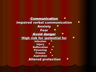 
Communication
Communication
:
:

Impaired verbal communication
Impaired verbal communication
.
.

Anxiety
Anxiety
.
.

Fear
Fear
.
.

Avoid danger
Avoid danger
:
:

High risk for /potential for
High risk for /potential for
:
:

Infection
Infection
.
.

Injury
Injury
.
.

Suffocation
Suffocation
.
.

Poisoning
Poisoning
.
.

Trauma
Trauma
.
.

Aspiration
Aspiration
.
.

Altered protection
Altered protection
.
.
 