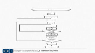 Виртуал Технологийн Тэнхим, Е-НЭЭЛТТЭЙ ИНСТИТУТ 
 
