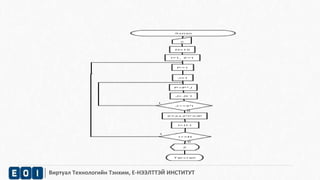 Виртуал Технологийн Тэнхим, Е-НЭЭЛТТЭЙ ИНСТИТУТ 
 