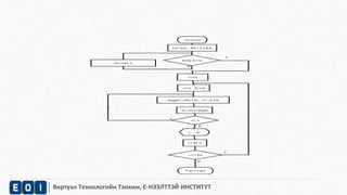 Виртуал Технологийн Тэнхим, Е-НЭЭЛТТЭЙ ИНСТИТУТ 
 