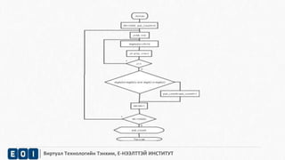 Виртуал Технологийн Тэнхим, Е-НЭЭЛТТЭЙ ИНСТИТУТ 
