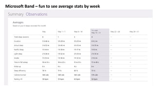 Microsoft Band – fun to see average stats by week
 