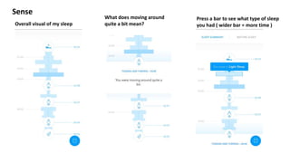 Sense
Overall visual of my sleep
What does moving around
quite a bit mean?
Press a bar to see what type of sleep
you had ( wider bar = more time )
 