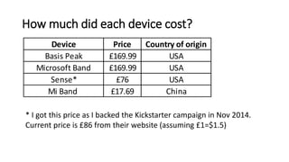 How much did each device cost?
Device Price Country of origin
Basis Peak £169.99 USA
Microsoft Band £169.99 USA
Sense* £76 USA
Mi Band £17.69 China
* I got this price as I backed the Kickstarter campaign in Nov 2014.
Current price is £86 from their website (assuming £1=$1.5)
 