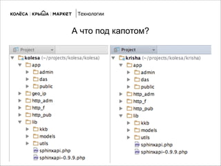 А что под капотом?
Технологии
 