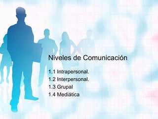 Niveles de Comunicación
1.1 Intrapersonal.
1.2 Interpersonal.
1.3 Grupal
1.4 Mediática
 